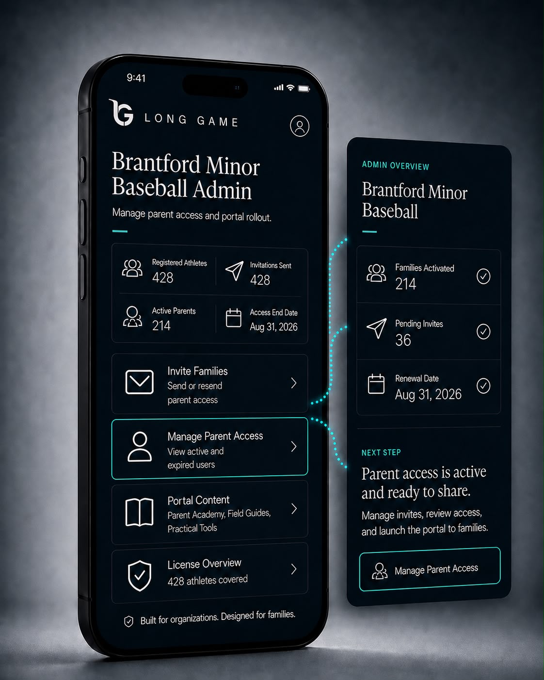 Organization admin dashboard